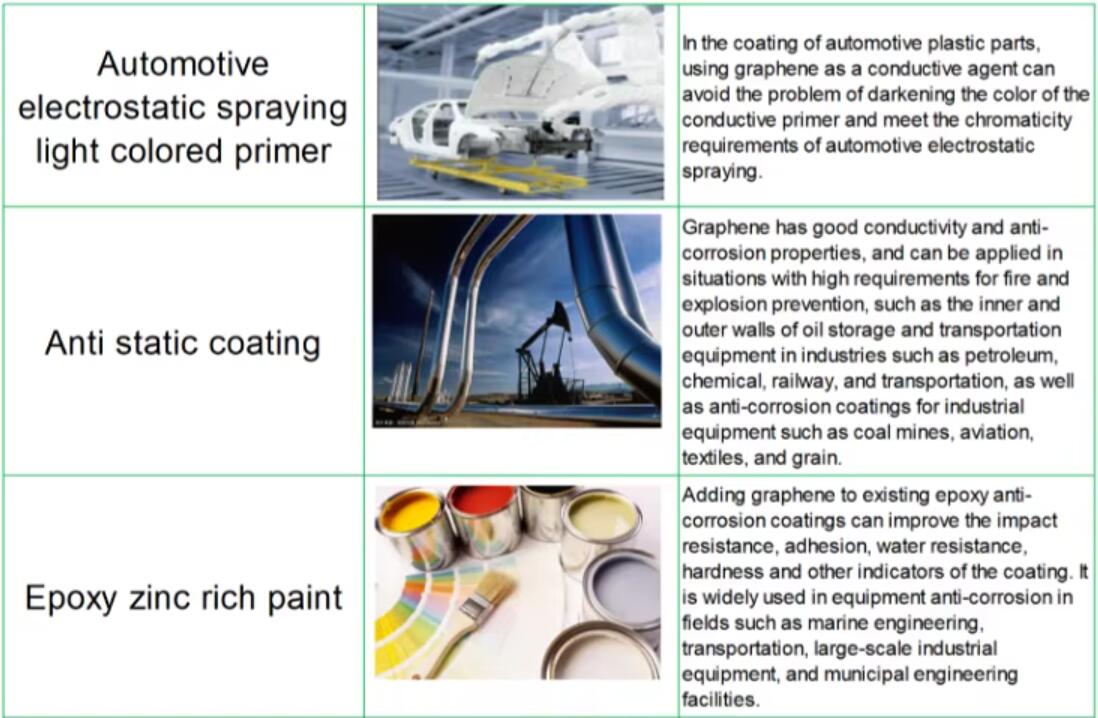 Nano Graphene powder