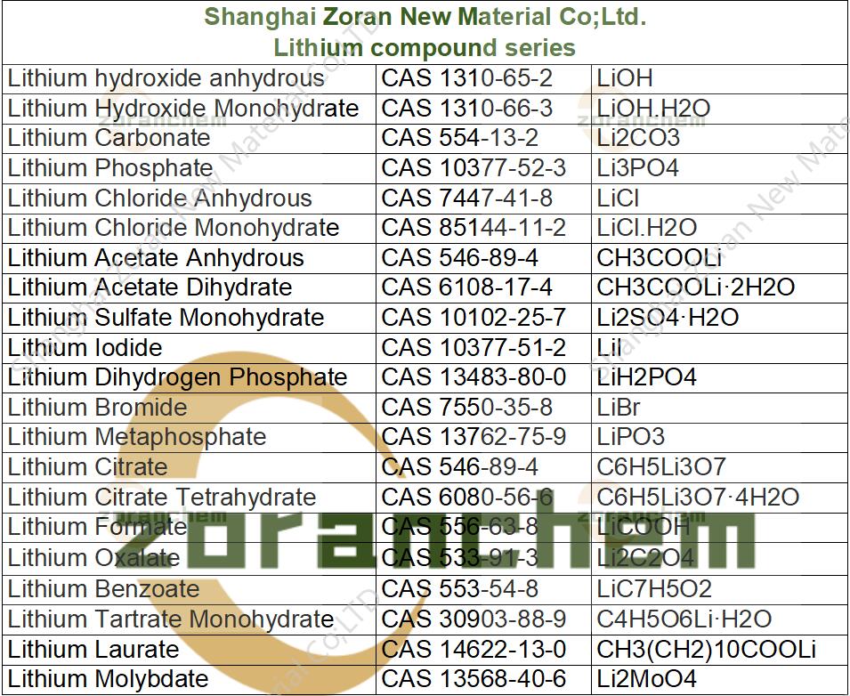 Lithium compound