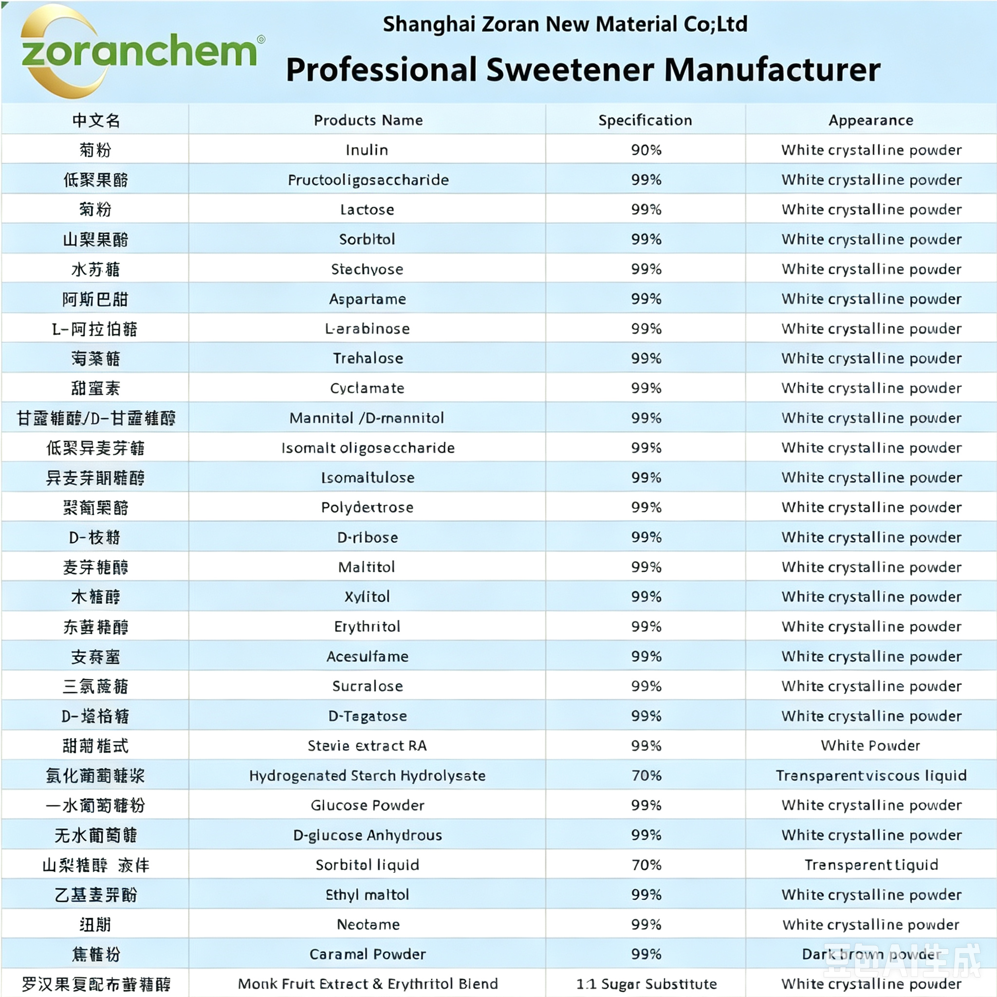 Sweetrner
